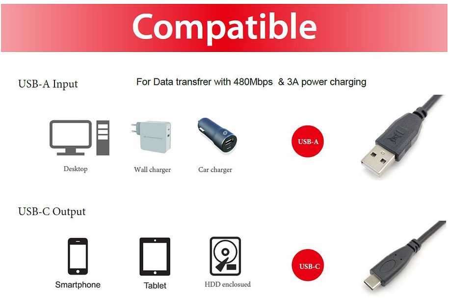 Equip Equip 128831 kabelis USB USB 2.0 0,5 m USB A USB C Juodas