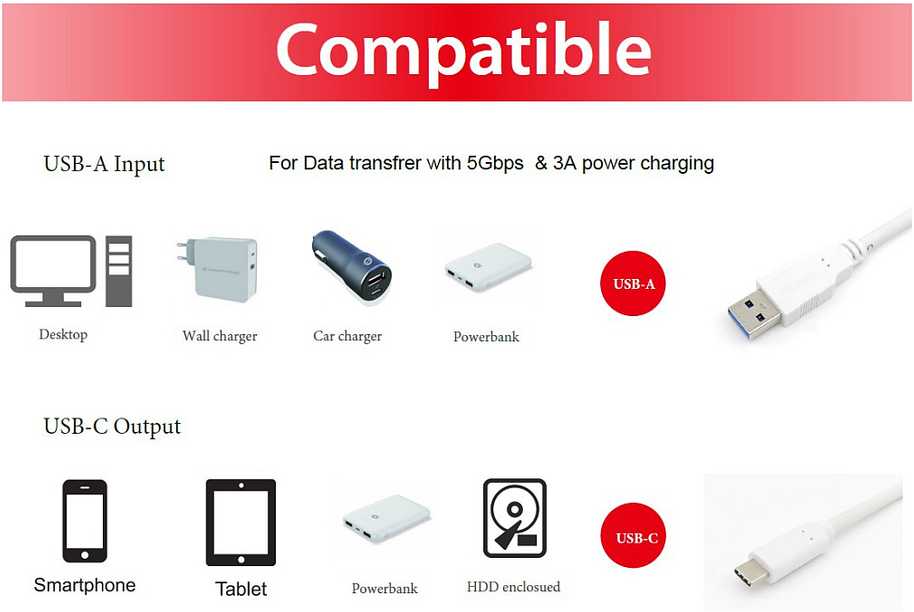 Equip Equip 128366 kabelis USB USB 3.2 Gen 1 (3.1 Gen 1) 0,5 m USB C USB A Baltas