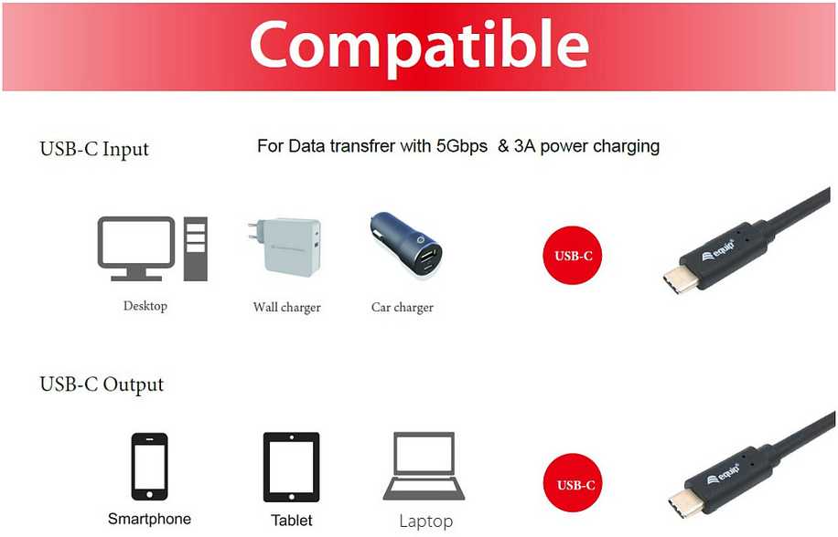 Kabelis USB Equip 128348 USB-C do USB-C 3.2 Gen 1 5 Gbit/s PD 60 W 0.5 m Juodas