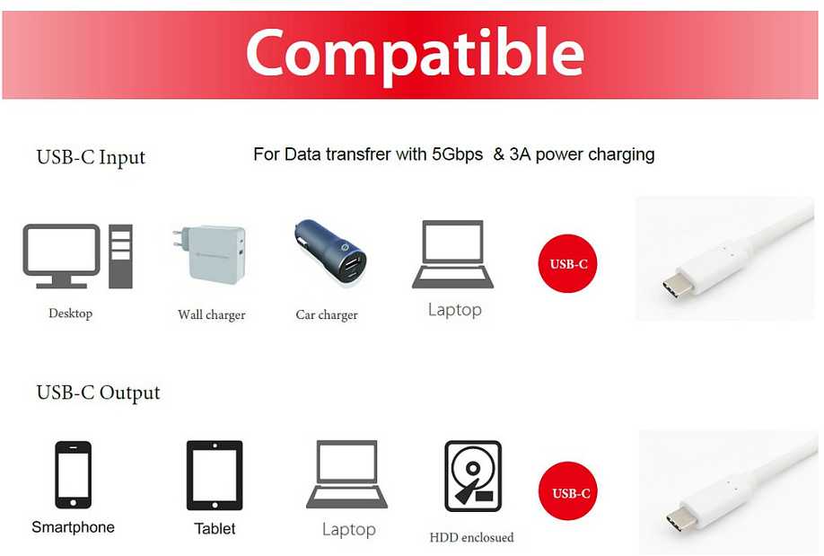 Equip 128365 kabelis USB USB 3.2 Gen 1 (3.1 Gen 1) 0,5 m USB C Baltas