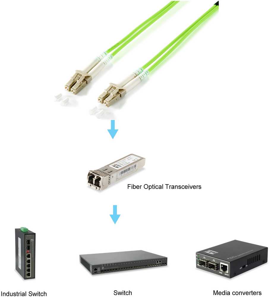 Equip Equip 255716 kabelis InfiniBand / światłowodowy 10 m LC Žalias