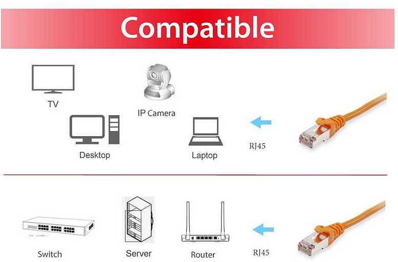 Equip Equip Patchkabel Cat6 S/FTP 2xRJ45 0.15m oranžinis
