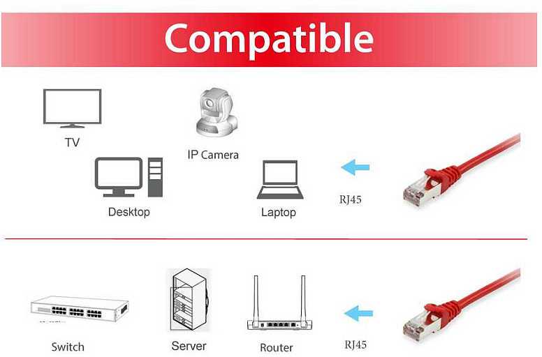 Equip Equip 615521 kabelis sieciowy Raudona 0,15 m Cat6 S/FTP (S-STP)
