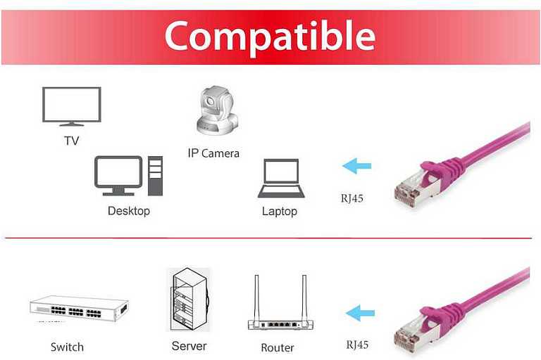 Equip Equip Patchkabel Cat6 S/FTP 2xRJ45 0.15m lila