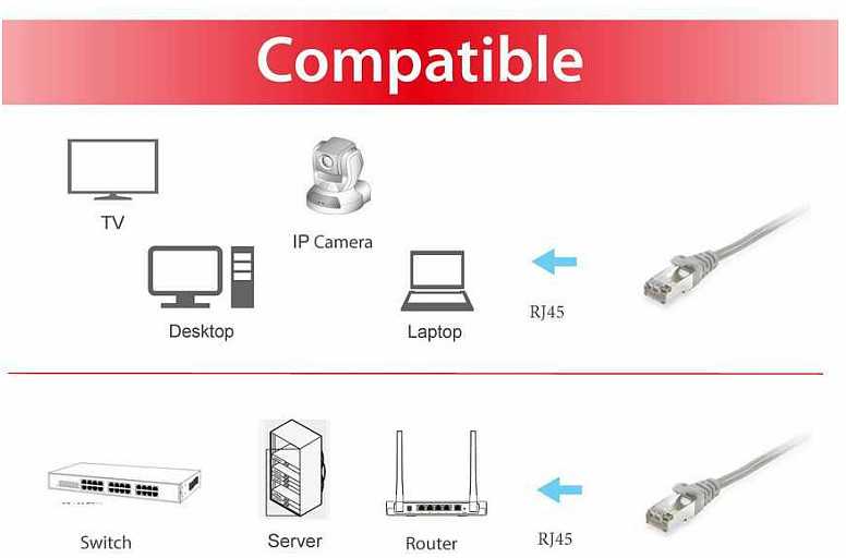 Equip Equip 615501 kabelis sieciowy Pilka 0,15 m Cat6 S/FTP (S-STP)