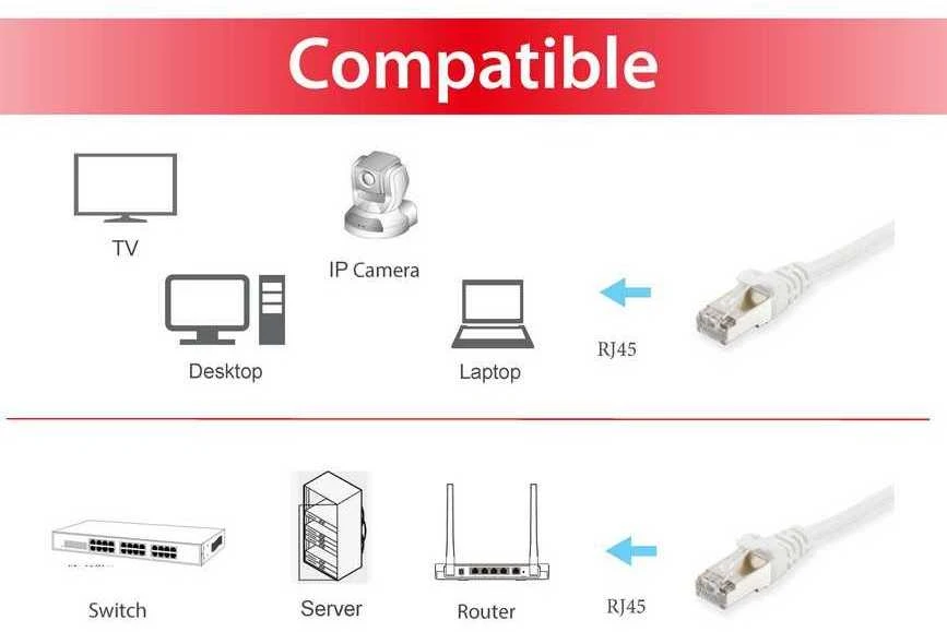 Equip Patchcord, S/FTP, 25cm, Cat.6, raudona (605523)