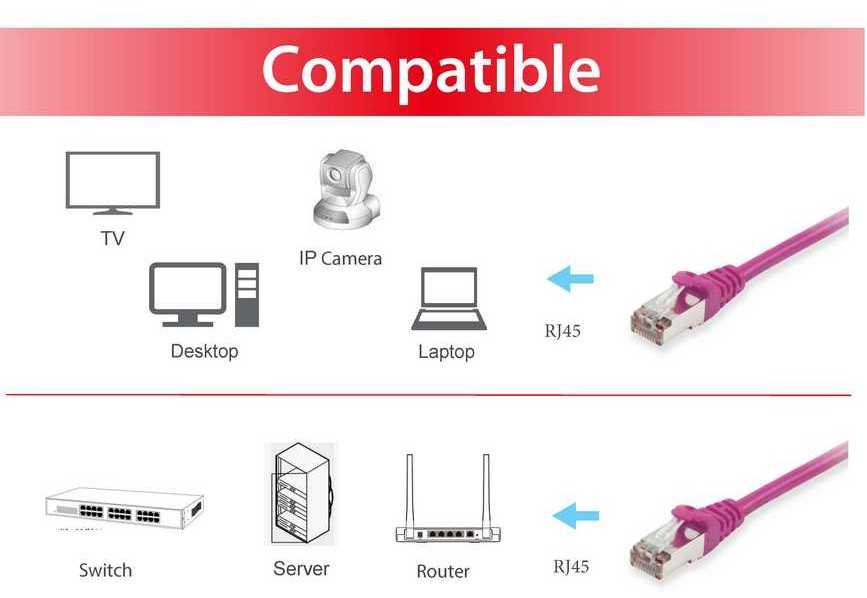 Equip Pečcord Cat6, S / FTP, 0.5m, Purpurinė (605557)