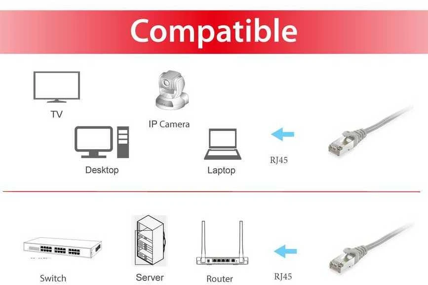 Equip Patchcord, S/FTP, Cat6, PIMF, HF, 10m, pilka (605506)