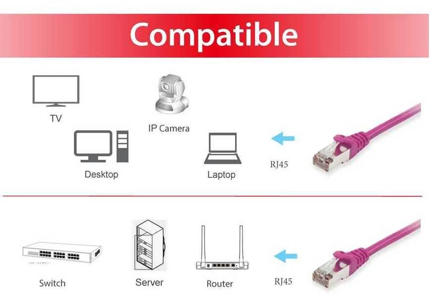 Equip Patchcord Cat6, S/FTP, 1m, violetinė (605555)