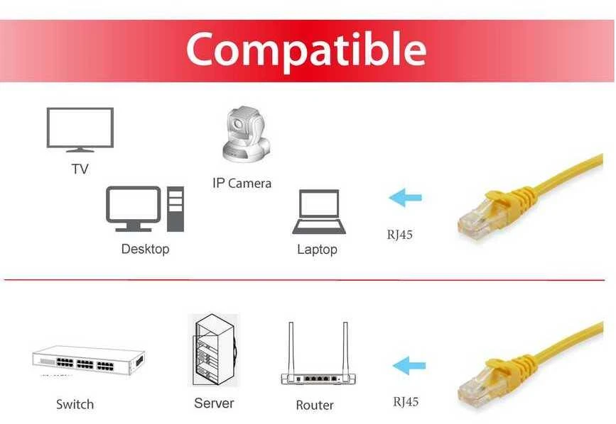 Equip Patchcord, S/FTP, Cat6, PIMF, 1m, geltona (605560)
