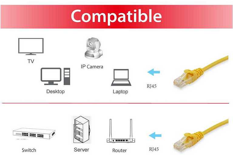 Equip Equip Patchkabel Cat6 S/FTP 2xRJ45 1.5m gelb