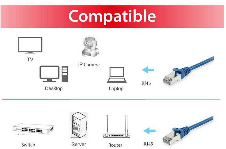 Equip Equip Patchkabel Cat6 S/FTP 2xRJ45 1.5m blau