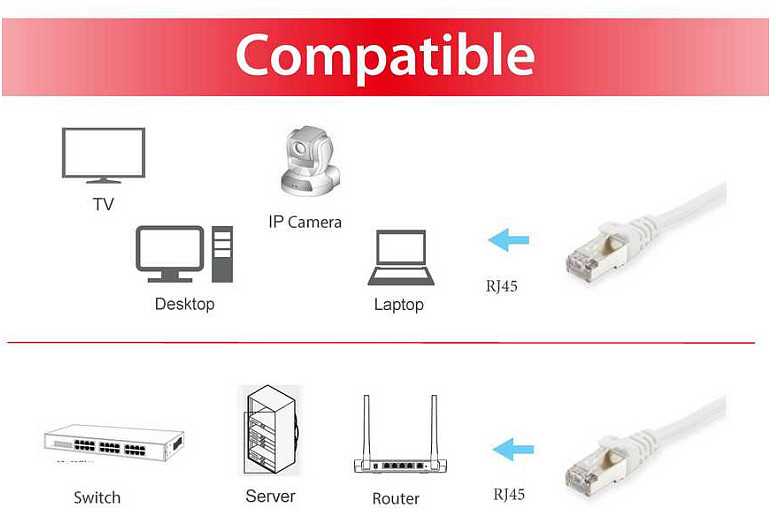 Equip Equip Patchkabel Cat6 S/FTP 2xRJ45 1.5m baltas
