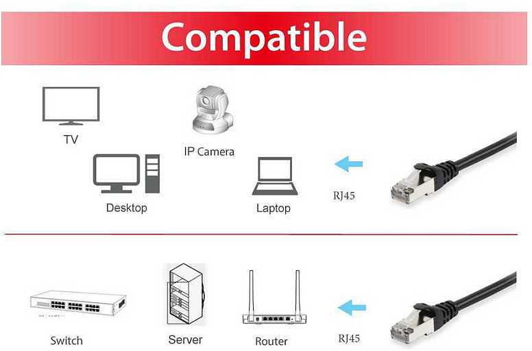 Equip Equip Patchkabel Cat6 S/FTP 2xRJ45 1.5m juodas