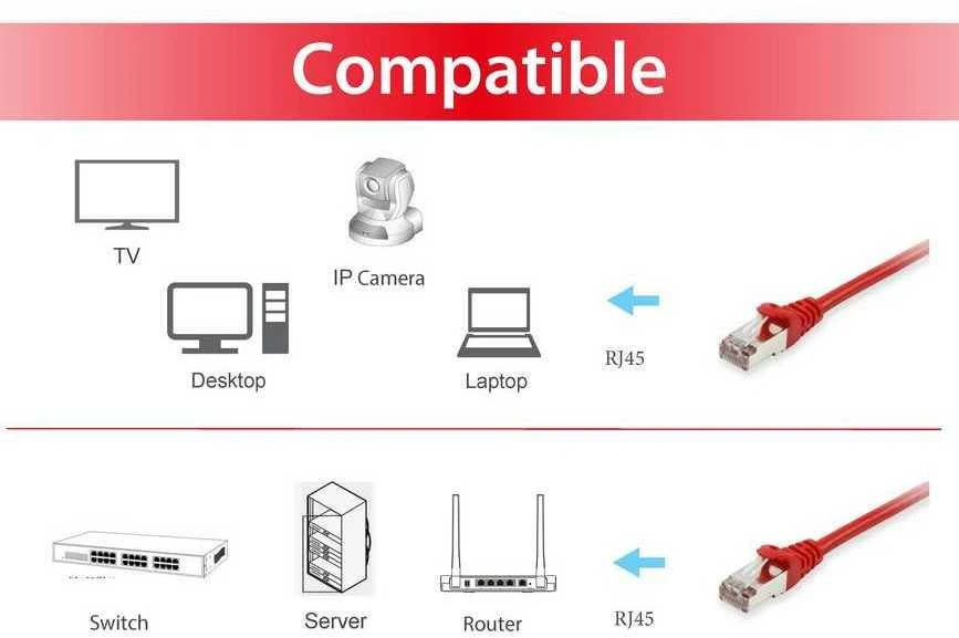 Equip Patrikas, CAT6, S / FTP, HF, 20m, raudona (605529)