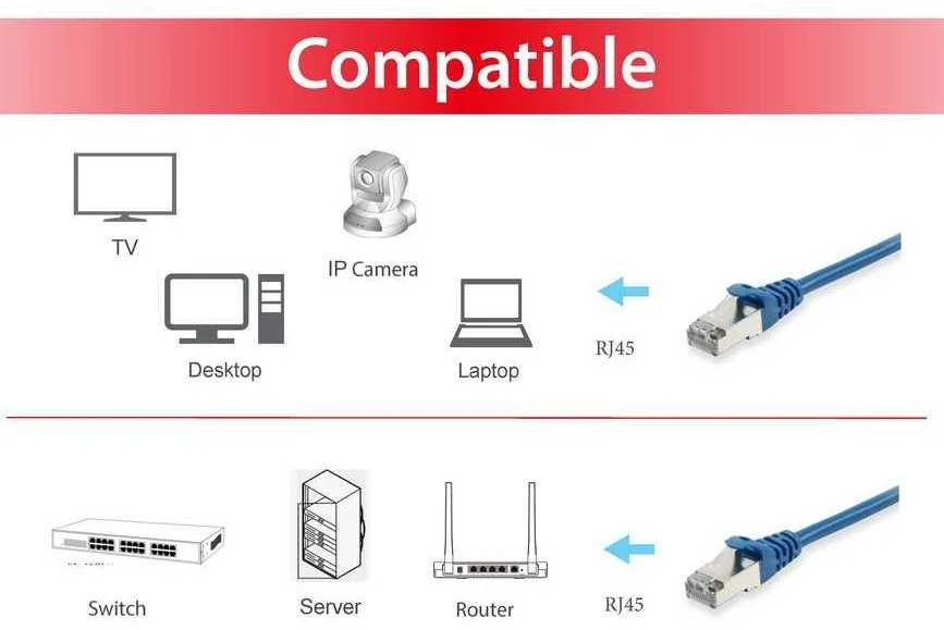 Equip 6 kat., S / FTP, 20m, mėlyna (605539)