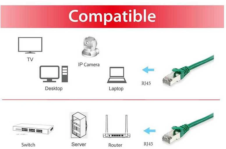 Equip Pečcord Cat6, S / FTP, 20m, žalia (605549)