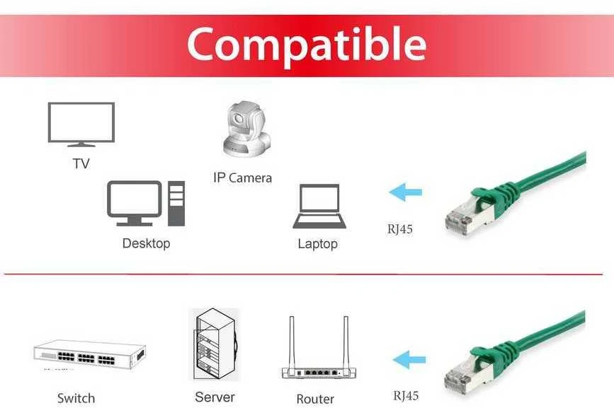 Equip Patchcord, S/FTP, Cat6, PIMF, 2m, žalia (605541)