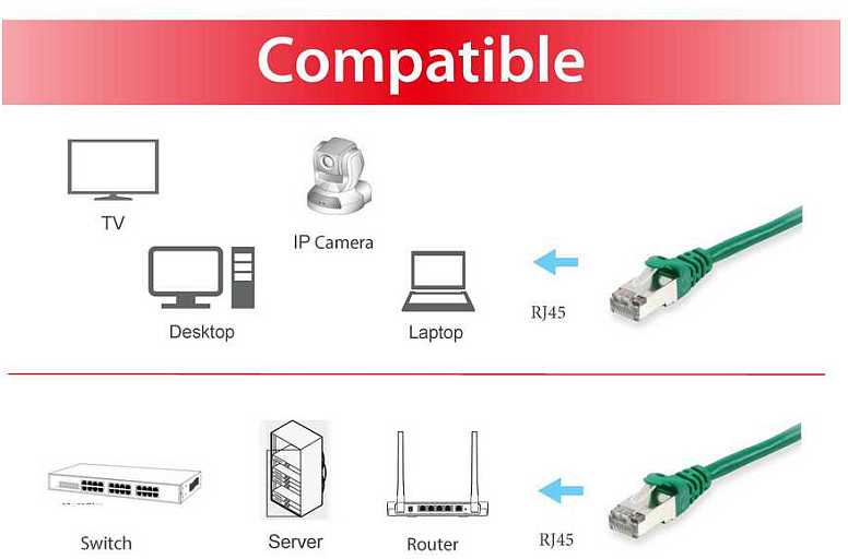 Equip Equip Patchkabel Cat6 S/FTP 2xRJ45 30.00m grün