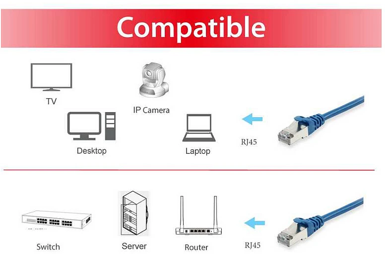 Equip Equip Patchkabel Cat6 S/FTP 2xRJ45 30.00m blau