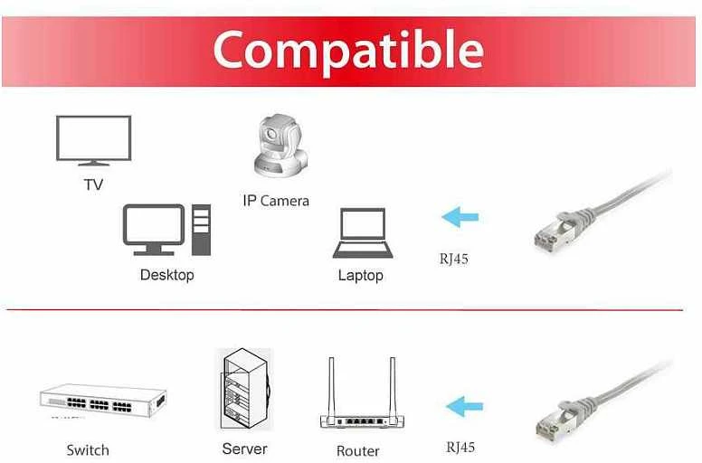 Equip 615506 tinklo kabelis Pilka 40 m Cat6 S/FTP (S-STP)