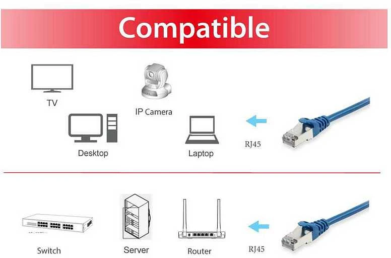 Equip 615537 tinklo kabelis Mėlyna 50 m Cat6 S/FTP (S-STP)