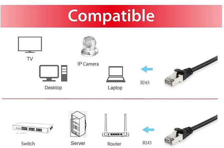Equip 615597 tinklo kabelis Juoda 50 m Cat6 S/FTP (S-STP)