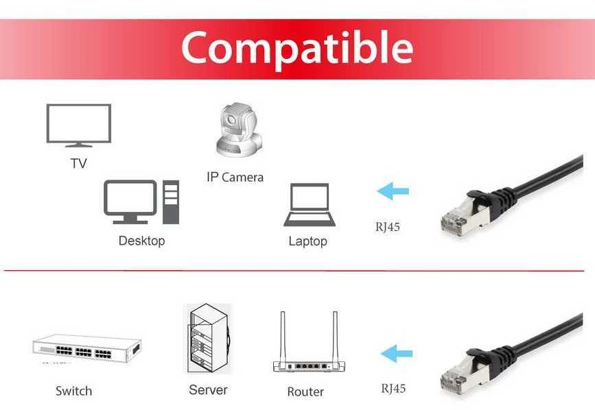 Equip Įrengti Patchcord, Cat6, S / FTP, HF, 5m, juoda (605594)