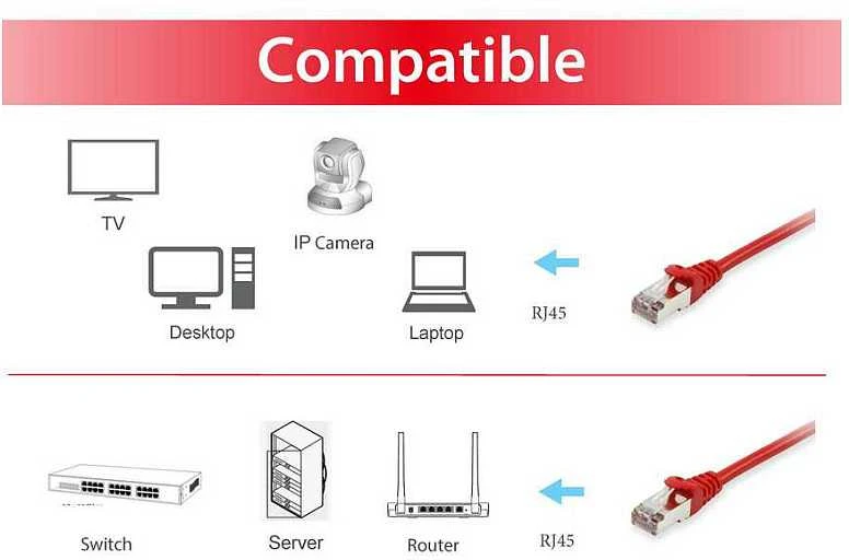 Equip Patchcord, S/FTP, Cat6, PIMF, 5m, raudona (605524)