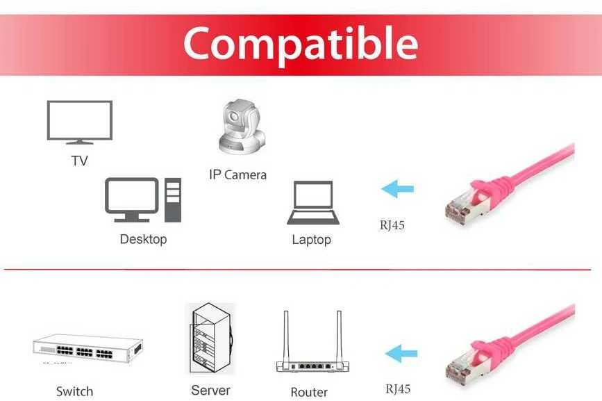 Equip Patchcord Cat6, S/FTP, 5m, rožinė (605584)