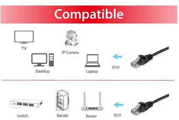Equip 625474 kabelis sieciowy Juodas 0,15 m Cat6 U/UTP (UTP)