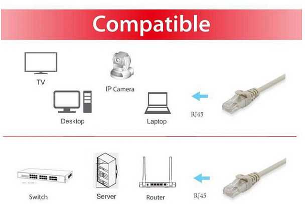 Equip Equip 625470 kabelis sieciowy Kremas 0,15 m Cat6 U/UTP (UTP)