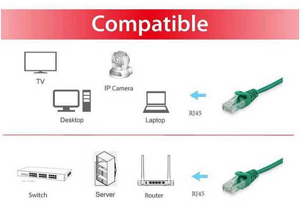 Equip 625473 kabelis sieciowy Žalias 0,15 m Cat6 U/UTP (UTP)