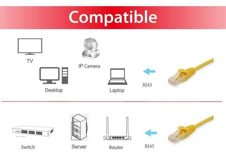 Equip ECO, RJ-45/RJ-45, kat.6, U/UTP, geltona, 0.25m (625463)