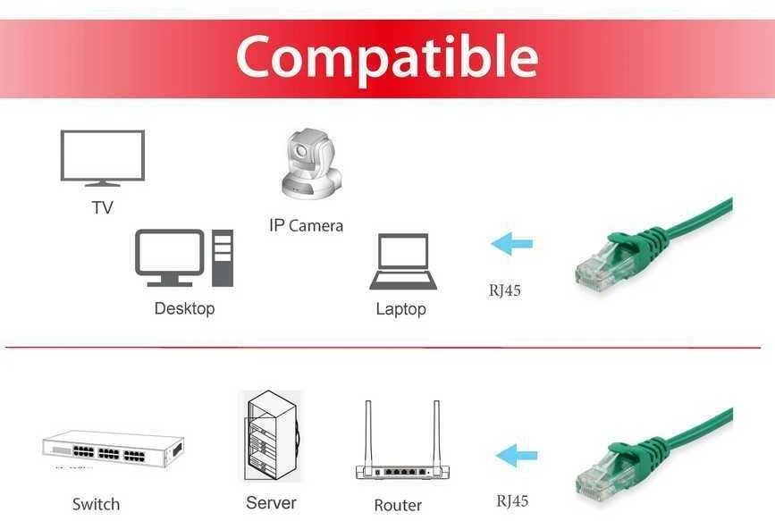 Equip patchord RJ45, kat. 6, UTP, 0.5m, žalia 625447