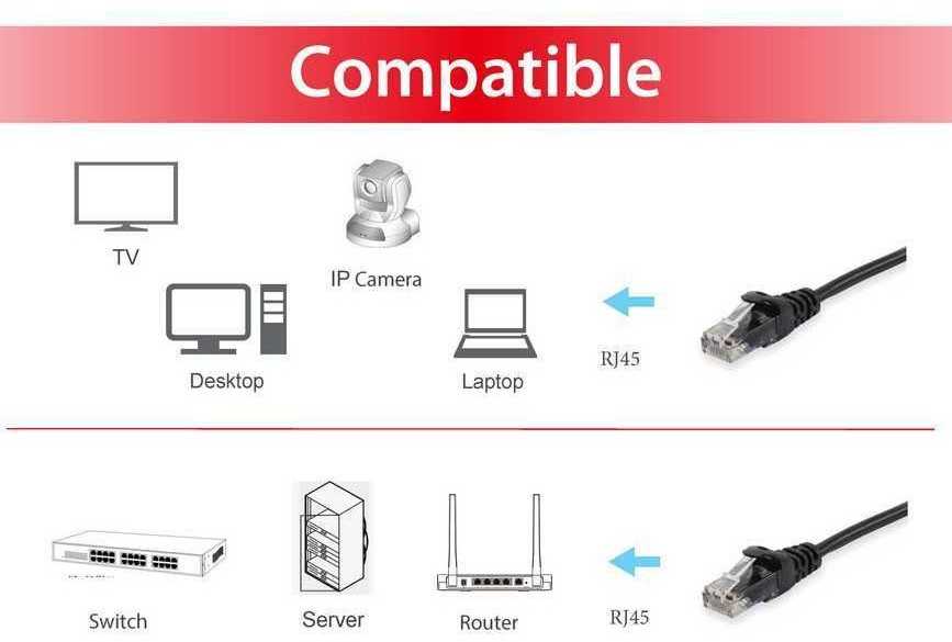 Equip U / UTP C6 PATCHCABLE 10M BLAKK (625456)
