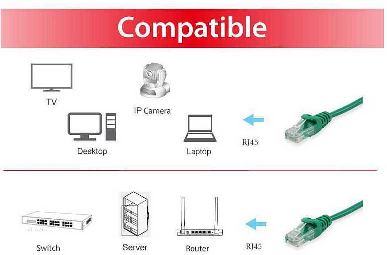 Equip Equip Patchkabel Cat6 U/UTP 2xRJ45 1.5m grün