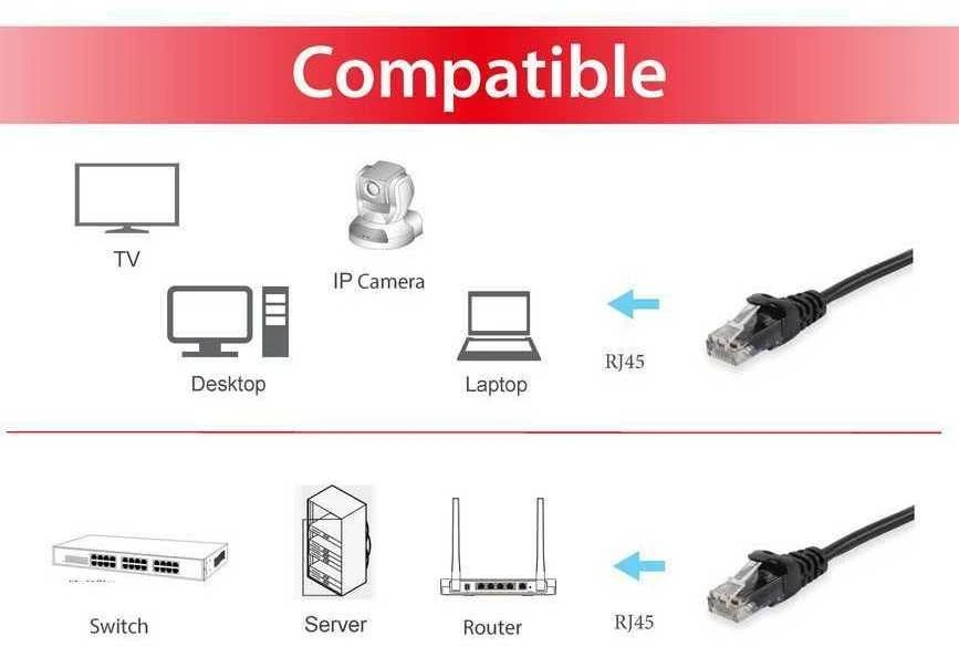 Equip RJ-45 RJ-45 Cat.5E F / UTP Juodas 20m (625459)