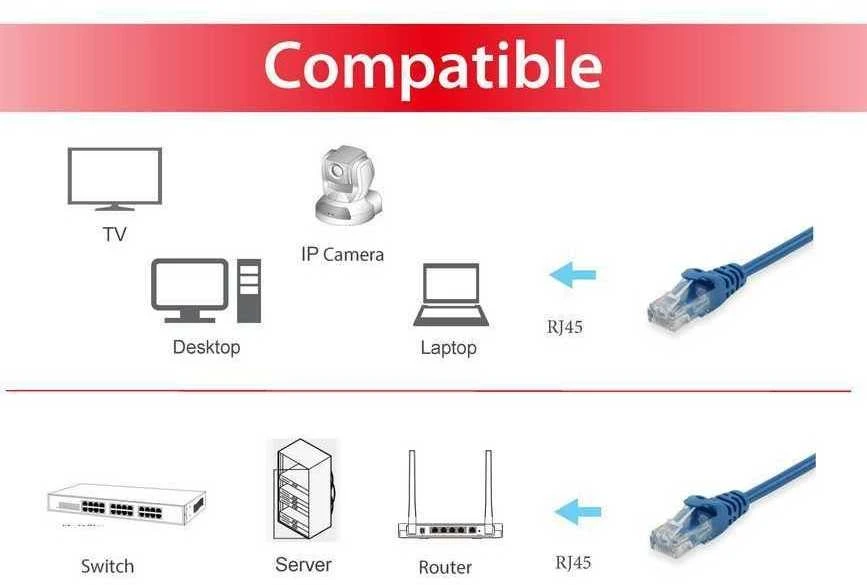 Equip Įrengti ECO, RJ-45 / RJ-45, cat.6, U / UTP, mėlyna, 20 m (625439)