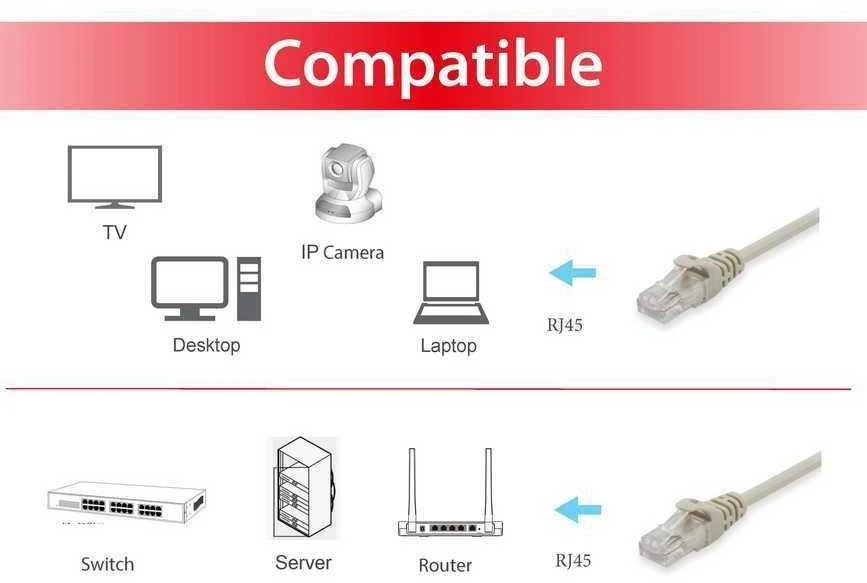 Equip Patchkabel Cat6 U/UTP 7.5 m Kremas (625415)