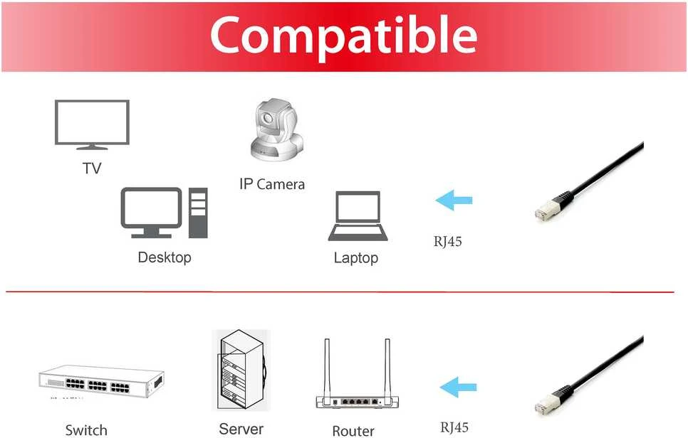 Equip Equip Patchkabel Cat6A 10x/Box S/FTP 2xRJ45 2.00m sw LSZH