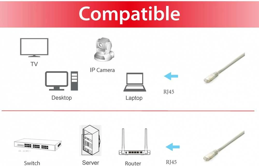 Equip 645613 tinklo kabelis Balta 0,25 m Cat6a S/FTP (S-STP)