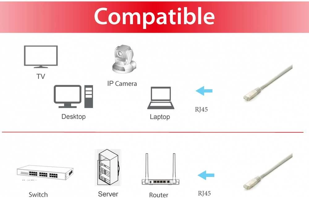 Equip Patchcord Cat6A 5x/Box S/FTP 2xRJ45 3.00m pilka LSZH (645602)