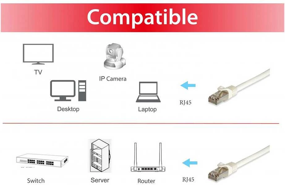Equip Patchcord, Cat.7, S/FTP, PIMF, LSOH, 600MHz, 10m, balta (605716)