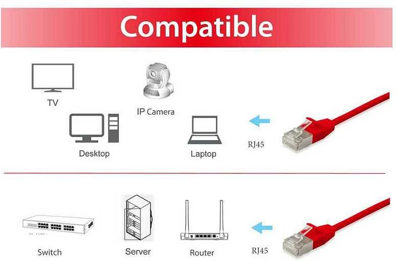 Equip Įranga Įranga Patchkabel Cat6A S/FTP 2xRJ45 15,00m raudona (SSTP) Slim