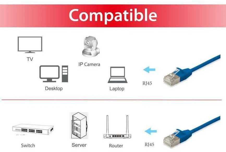 Equip Įranga Įranga Patchkabel Cat6A S/FTP 2xRJ45 3,00m blau (SSTP) Slim