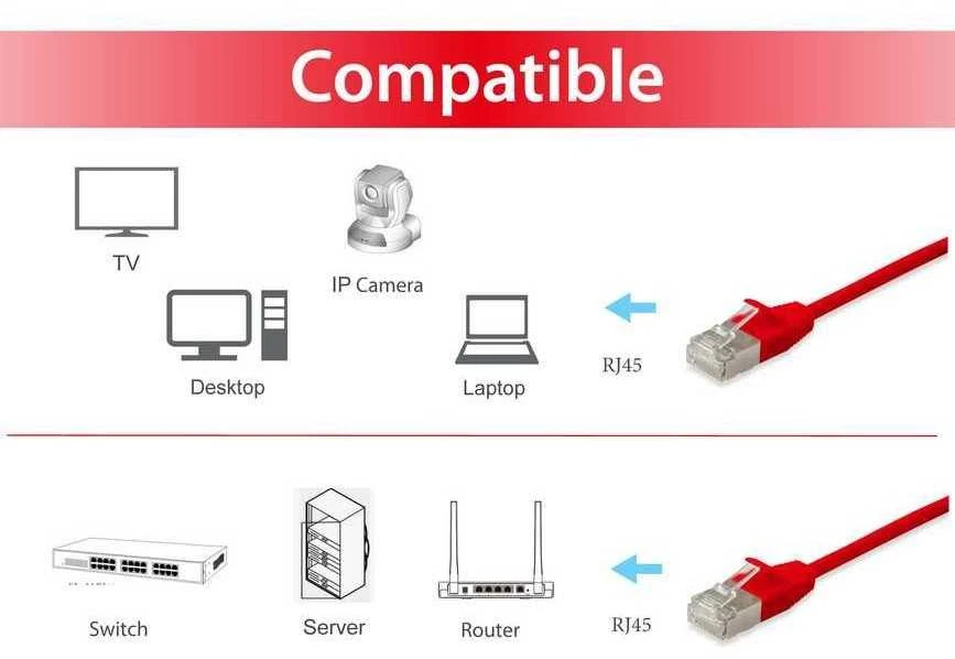 Equip Įranga Įranga Patchkabel Cat6A S/FTP 2xRJ45 3,00m raudona (SSTP) Slim