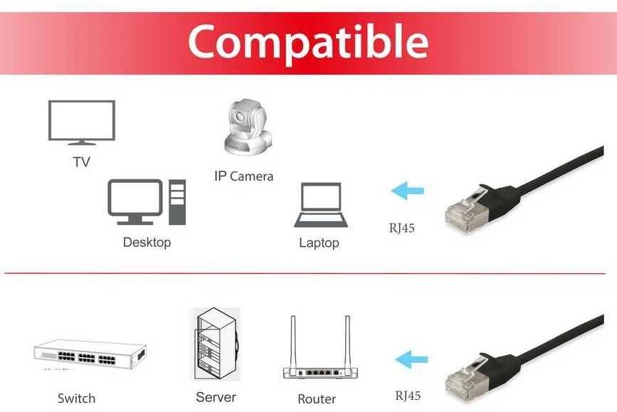 Equip Įrengti Įrengti Patchkabel Cat6A S/FTP 2xRJ45 5,00 m sw (SSTP) Slim