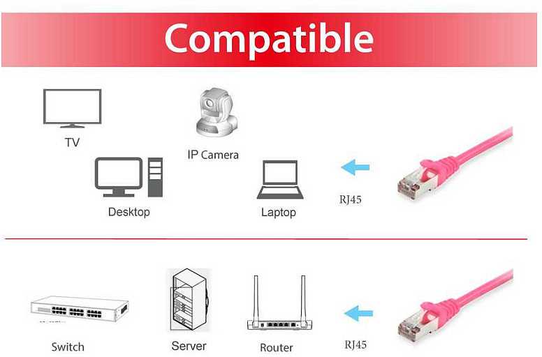 Equip Equip 606900 kabelis sieciowy Rožinė 0,15 m Cat6a S/FTP (S-STP)
