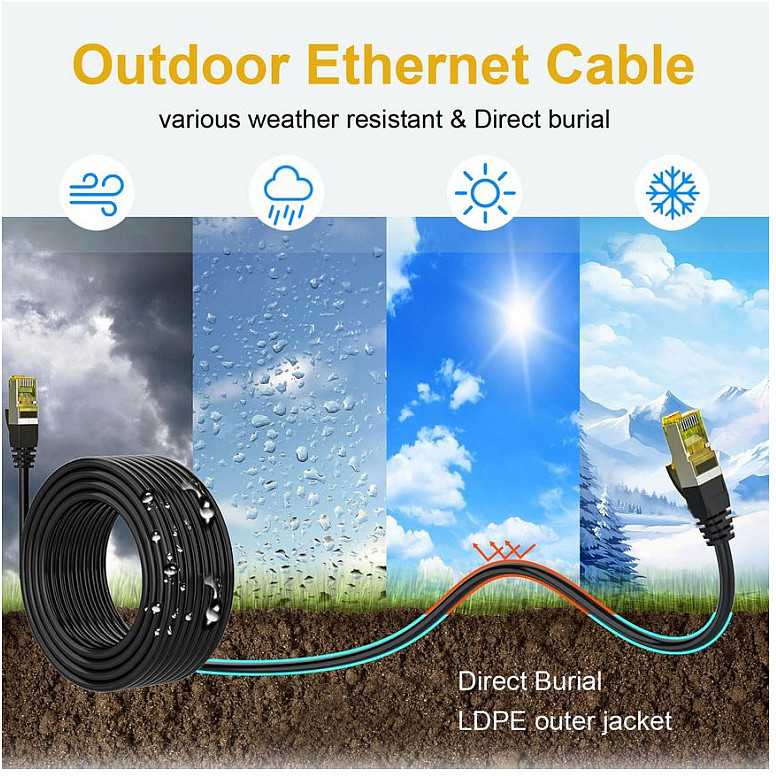 Equip Equip Patchkabel Cat6A Outdoor S/FTP 2xRJ45 0.50m sw LSZH Polybeutel